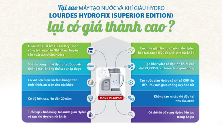 thumbnail-ta-i-sao-lourdes-hydrofix-la-i-co-gia-tha-nh-cao